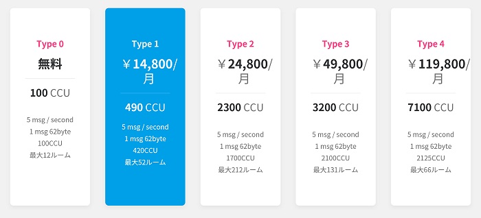 ソフトギア,SaaS型オンラインゲームサーバーソリューション「Strix Cloud」のサービスを開始