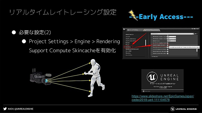 GTMF2019ǯȾޤȤᡣUnreal Engine 4ΥåץǡȾݡ