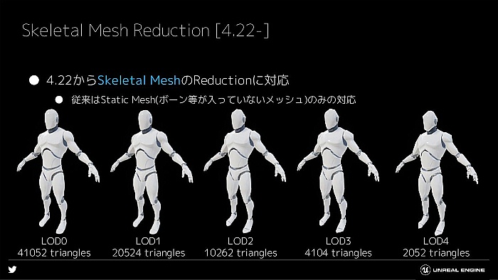 GTMF2019ǯȾޤȤᡣUnreal Engine 4ΥåץǡȾݡ