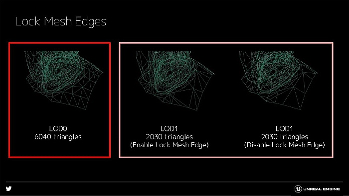 GTMF2019ǯȾޤȤᡣUnreal Engine 4ΥåץǡȾݡ