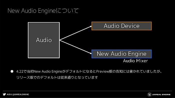 GTMF2019ǯȾޤȤᡣUnreal Engine 4ΥåץǡȾݡ