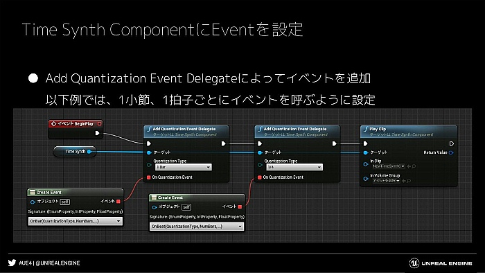 GTMF2019ǯȾޤȤᡣUnreal Engine 4ΥåץǡȾݡ