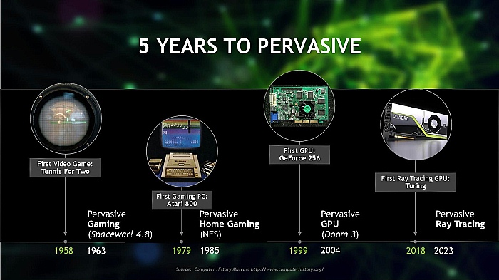 SIGGRAPH2035ǯ॰եåϥѥȥ졼󥰤ءNVIDIAѼԤ̤ͽۿ