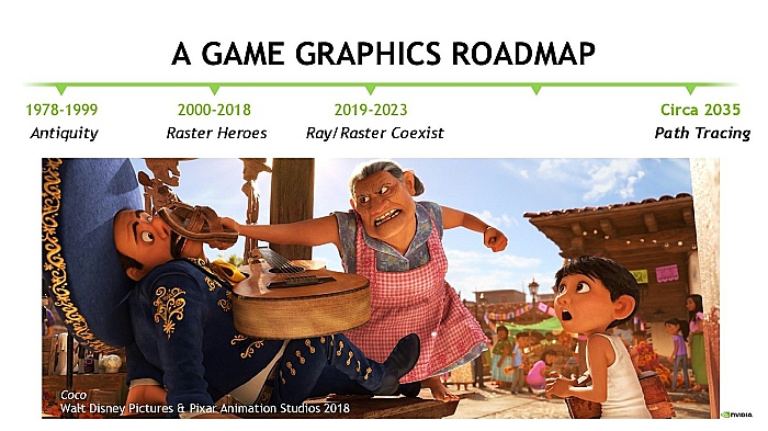SIGGRAPH2035ǯ॰եåϥѥȥ졼󥰤ءNVIDIAѼԤ̤ͽۿ