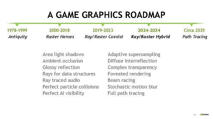 SIGGRAPH2035ǯ॰եåϥѥȥ졼󥰤ءNVIDIAѼԤ̤ͽۿ