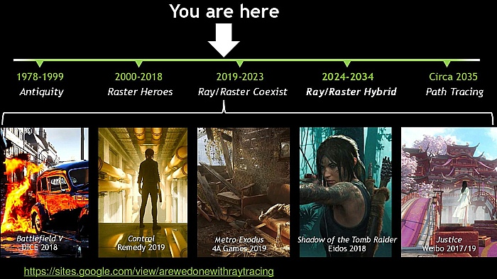 SIGGRAPH2035ǯ॰եåϥѥȥ졼󥰤ءNVIDIAѼԤ̤ͽۿ