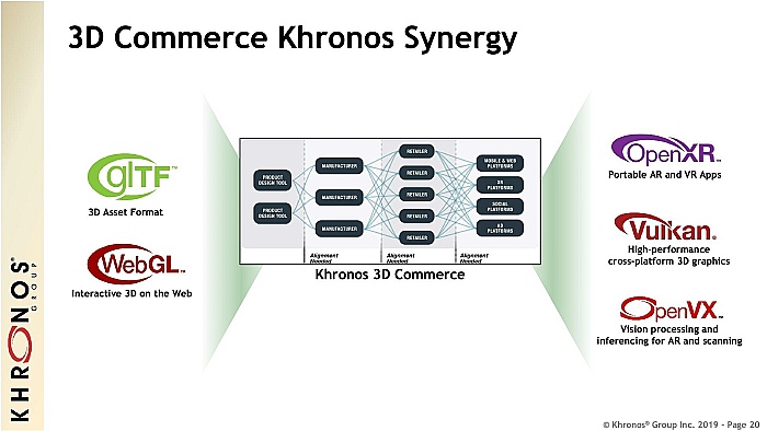 SIGGRAPHKhronos롼סAmazonʤɤΥͥåθ3Dեåѥץ饤εʺ