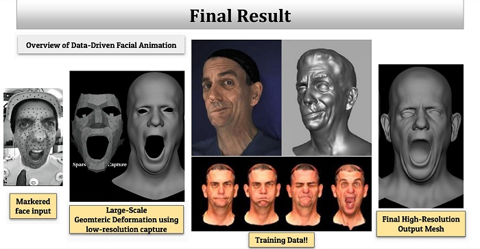 リアルタイムが正義:SIGGRAPH 2019 Real-Time Live!レポート