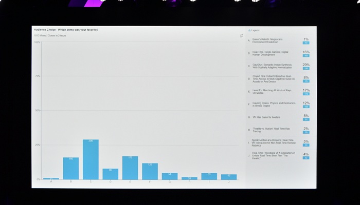 リアルタイムが正義:SIGGRAPH 2019 Real-Time Live!レポート