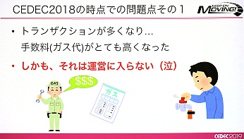 CEDEC3֥åϥ˻ȤΤIOSTCryptoNinjaݥȥ⡼ƥ