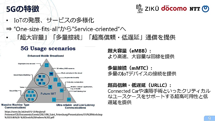 CEDEC5G衣ޥ󤿤5GħȥǤβǽ