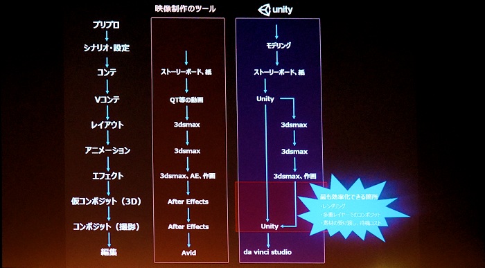 Unite 2019ϼ¤3DCG˥ʤäHello Worldסκʤ򥲡२󥸥UnityǺƸ뤳ȤϤǤΤ