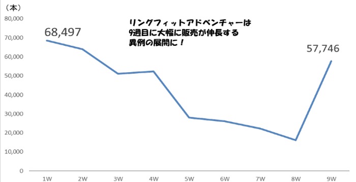 【月間総括】2019年の振り返り,そして次世代機などの展望