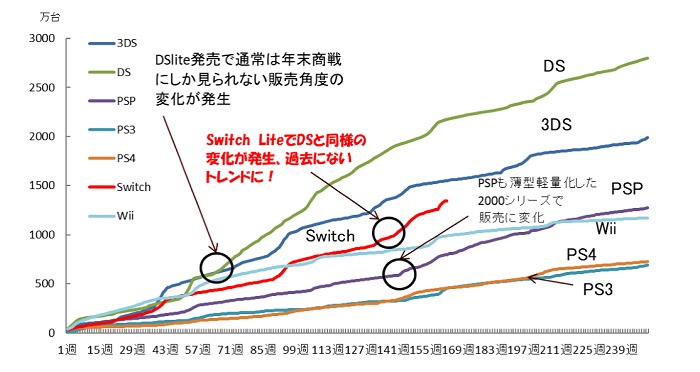 ڷNintendo SwitchϤĤޤ³Τ