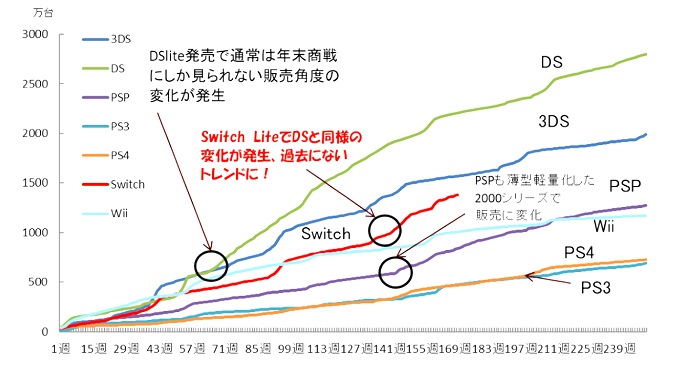 ڷPlayStation 5Υǥ3Ĥ԰