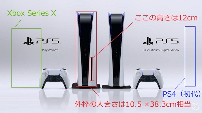 ڷPlayStation 5Υǥ3Ĥ԰