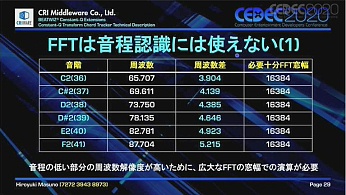 CEDEC 2020FFTȤʤConstant-QѴΥåȤȤ
