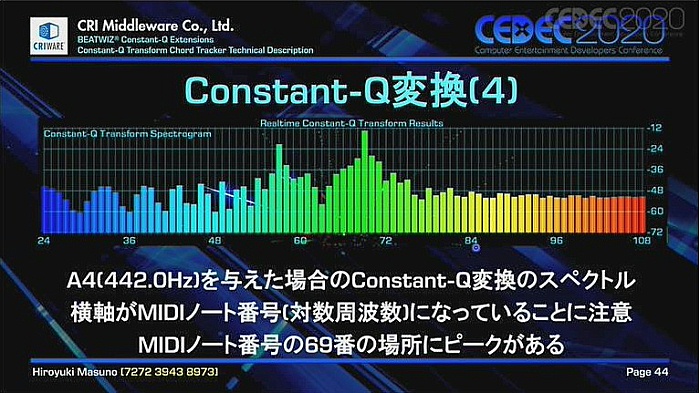 CEDEC 2020FFTȤʤConstant-QѴΥåȤȤ