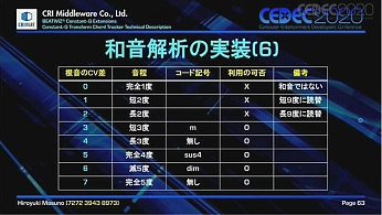 CEDEC 2020FFTȤʤConstant-QѴΥåȤȤ