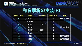 CEDEC 2020FFTȤʤConstant-QѴΥåȤȤ