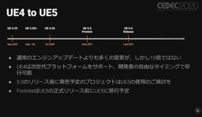 CEDEC 2020ϼ˸Unreal EngineưޤȤ