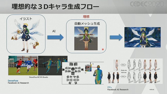 CEDEC 2020CreativeAIǥưߥθ