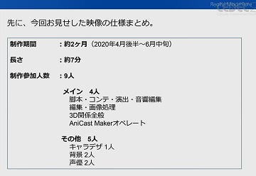 CEDEC 2020AniCast Maker󤯾Ϳ˥Ȥ
