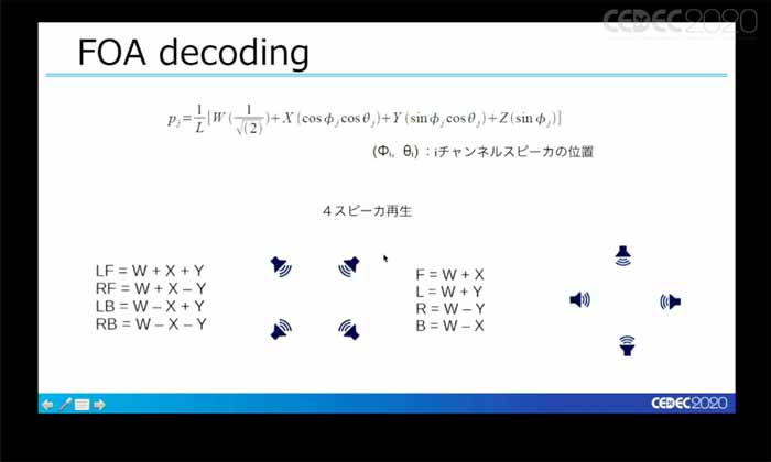 CEDEC 2020ϡAES x CEDECܥå󡣥४ǥ˱ѤǤ뵻ѡμİ֥ݡ