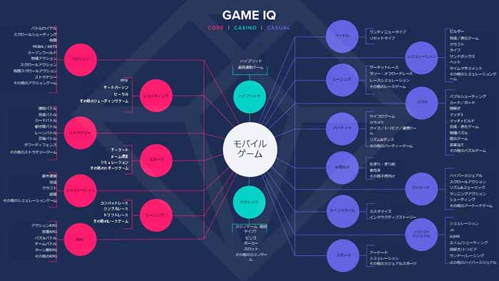 App Annie󶡤ʬϥġGame IQפΥ饤󥻥ߥʡݡȡԾʬϤñĹ٤˹Ԥġ뤬о