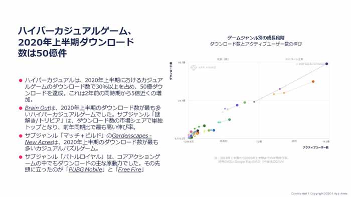 App Annie󶡤ʬϥġGame IQפΥ饤󥻥ߥʡݡȡԾʬϤñĹ٤˹Ԥġ뤬о