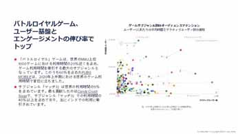 App Annie󶡤ʬϥġGame IQפΥ饤󥻥ߥʡݡȡԾʬϤñĹ٤˹Ԥġ뤬о