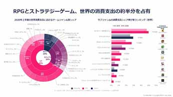 App Annie󶡤ʬϥġGame IQפΥ饤󥻥ߥʡݡȡԾʬϤñĹ٤˹Ԥġ뤬о