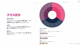 App Annie󶡤ʬϥġGame IQפΥ饤󥻥ߥʡݡȡԾʬϤñĹ٤˹Ԥġ뤬о