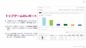 App Annie󶡤ʬϥġGame IQפΥ饤󥻥ߥʡݡȡԾʬϤñĹ٤˹Ԥġ뤬о