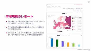 App Annie󶡤ʬϥġGame IQפΥ饤󥻥ߥʡݡȡԾʬϤñĹ٤˹Ԥġ뤬о