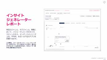 App Annie󶡤ʬϥġGame IQפΥ饤󥻥ߥʡݡȡԾʬϤñĹ٤˹Ԥġ뤬о