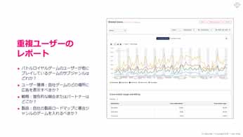 App Annie󶡤ʬϥġGame IQפΥ饤󥻥ߥʡݡȡԾʬϤñĹ٤˹Ԥġ뤬о