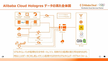 ХХ饦ɡꥢ륿फ¿ŪǡǽʡHologresפȽ
