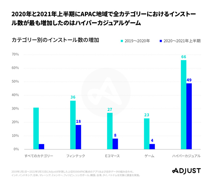 ダウンロード2日目までが勝負! ハイパーカジュアルゲームアプリ特有のマーケティング戦略を解説