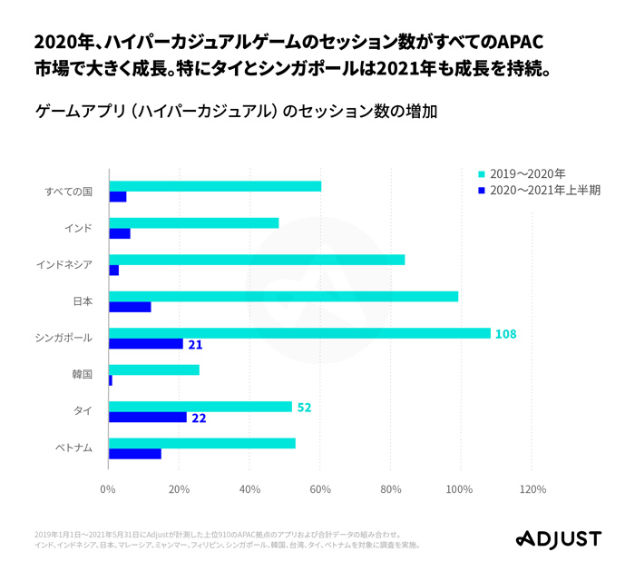 ダウンロード2日目までが勝負! ハイパーカジュアルゲームアプリ特有のマーケティング戦略を解説