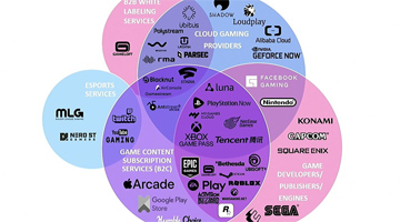 GDC 2022ϴܥץ쥤̵ˤ륵֥ץθȲǽĴҤΥʥꥹȤä̤