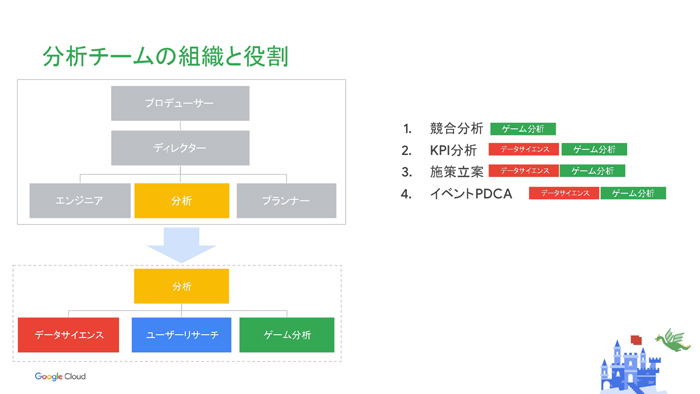 ॢʥꥹȤǡʬ϶̳βȲҲ𤷤Google Cloud Game Day '22פΥåݡ