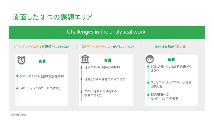 ॢʥꥹȤǡʬ϶̳βȲҲ𤷤Google Cloud Game Day '22פΥåݡ