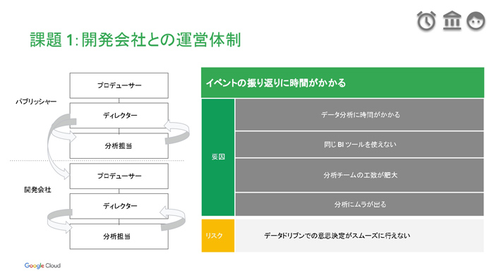 ॢʥꥹȤǡʬ϶̳βȲҲ𤷤Google Cloud Game Day '22פΥåݡ