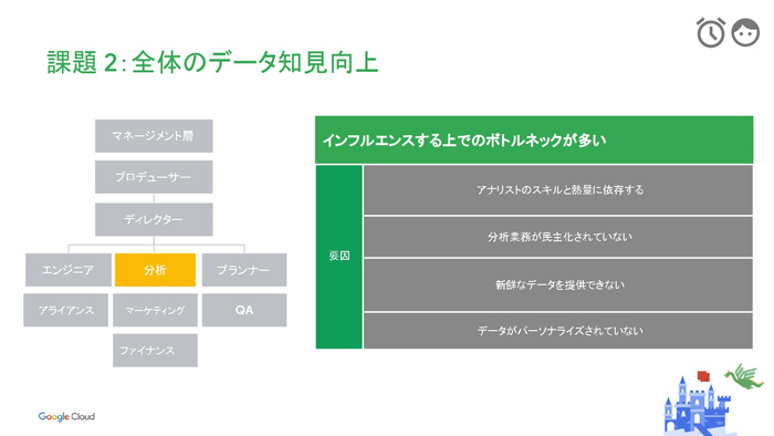 ॢʥꥹȤǡʬ϶̳βȲҲ𤷤Google Cloud Game Day '22פΥåݡ