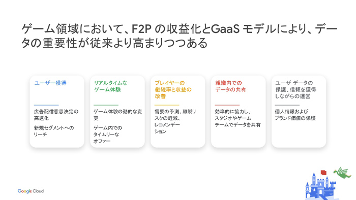 ॢʥꥹȤǡʬ϶̳βȲҲ𤷤Google Cloud Game Day '22פΥåݡ