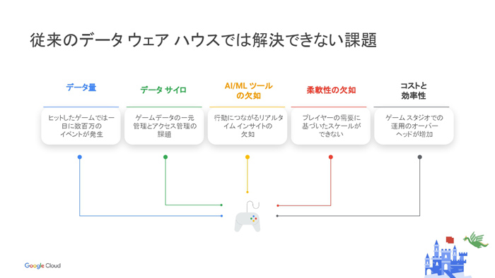 ॢʥꥹȤǡʬ϶̳βȲҲ𤷤Google Cloud Game Day '22פΥåݡ