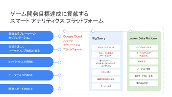 ॢʥꥹȤǡʬ϶̳βȲҲ𤷤Google Cloud Game Day '22פΥåݡ