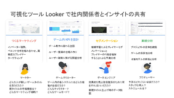 ॢʥꥹȤǡʬ϶̳βȲҲ𤷤Google Cloud Game Day '22פΥåݡ