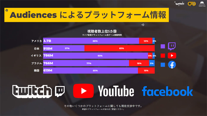 饤ۿ¬ġGSD Audienceݡȡȳι̥ǡκǽ